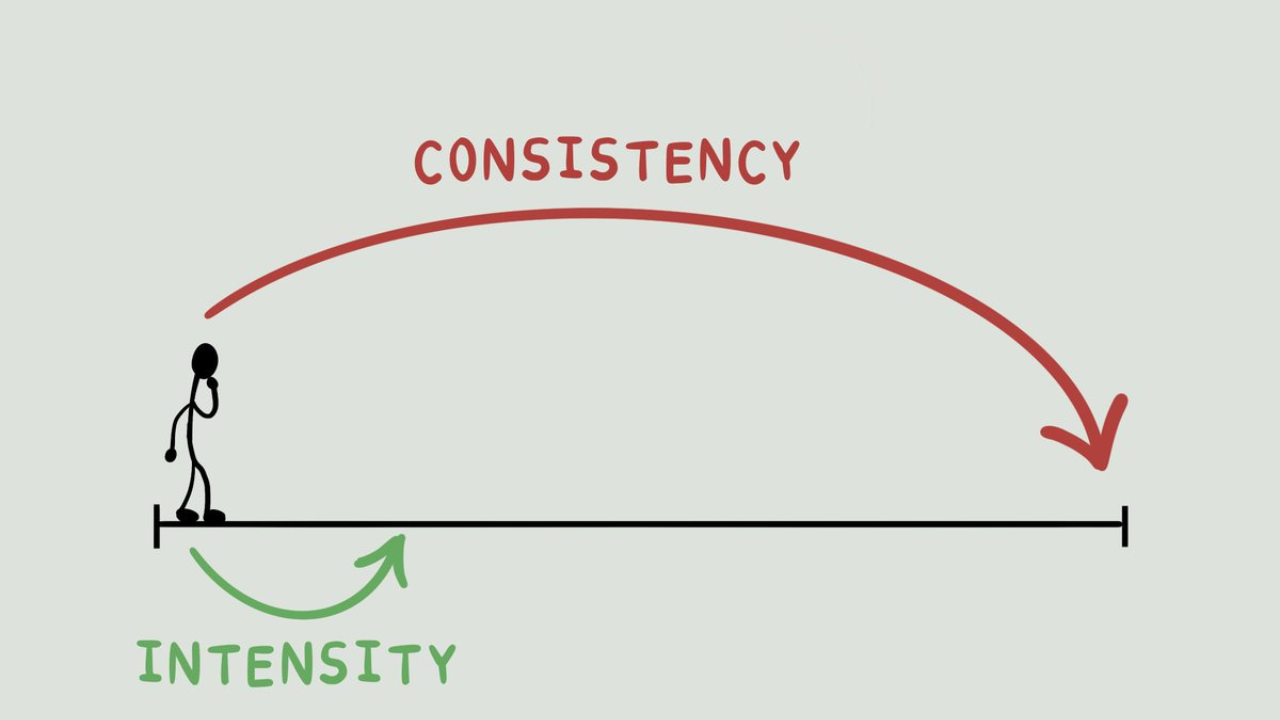Consistency vs Intensity: Which One Should You Choose for Long Term Career  Growth?