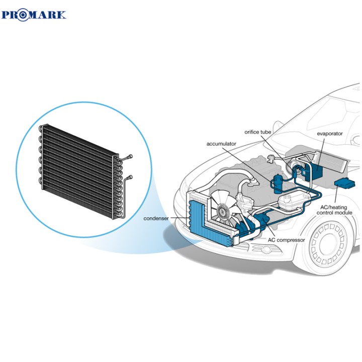 What Role Does A Condenser Play In Your Car's A/C System?