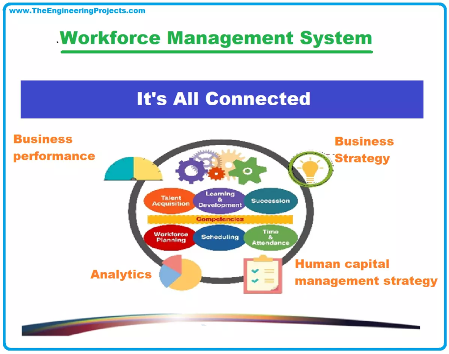Workforce Management Suite, WFM