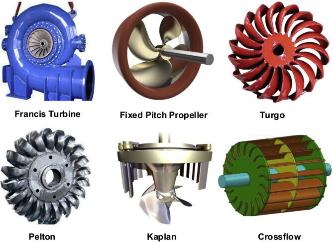 Different Types of Turbines and Their Maintenance Requirements