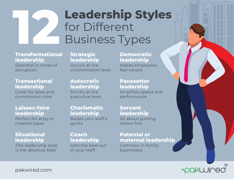 PERSONALITY STYLES IN LEADERSHIP PERSONALITY STYLES IN LEADERSHIP