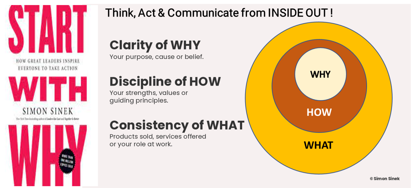 quot Start with Why quot by Simon Sinek Book Summary quot Start with Why quot by Simon Sinek Book Summary