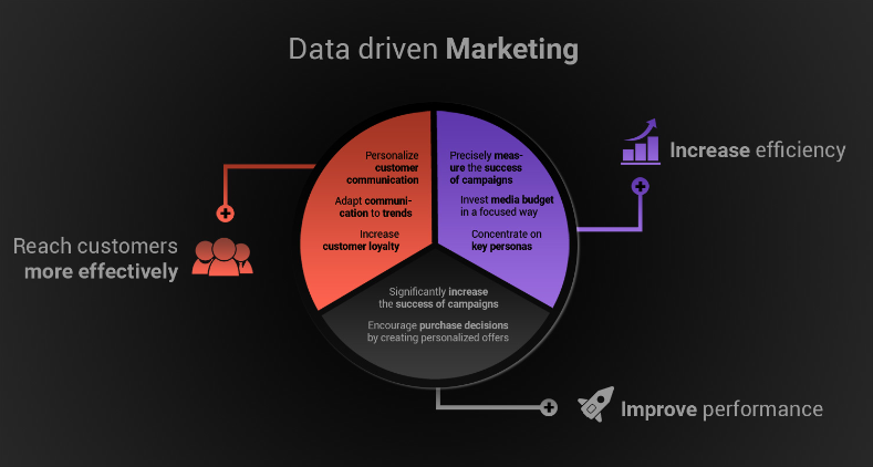 Image result for Unleashing the Power of Data and Analytics: A Guide to Increasing Profits Through Digital Marketing infographics