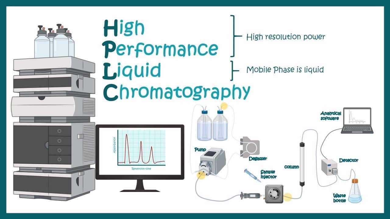What is HPLC(High-Performance Liquid Chromatography)?