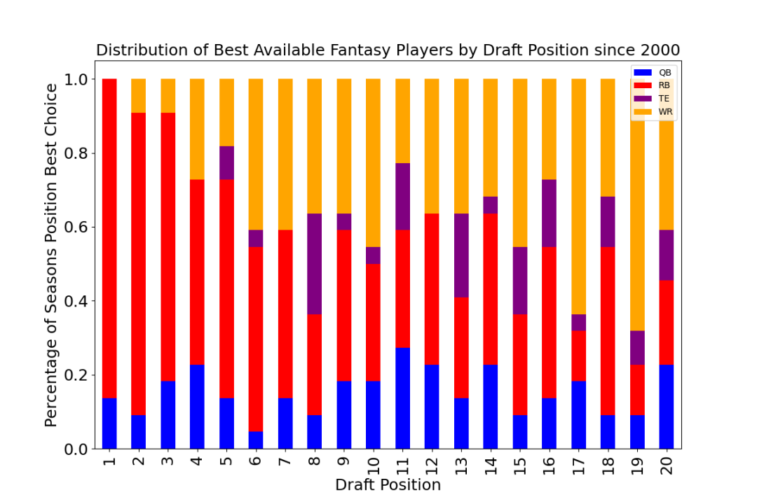 best fantasy players by position