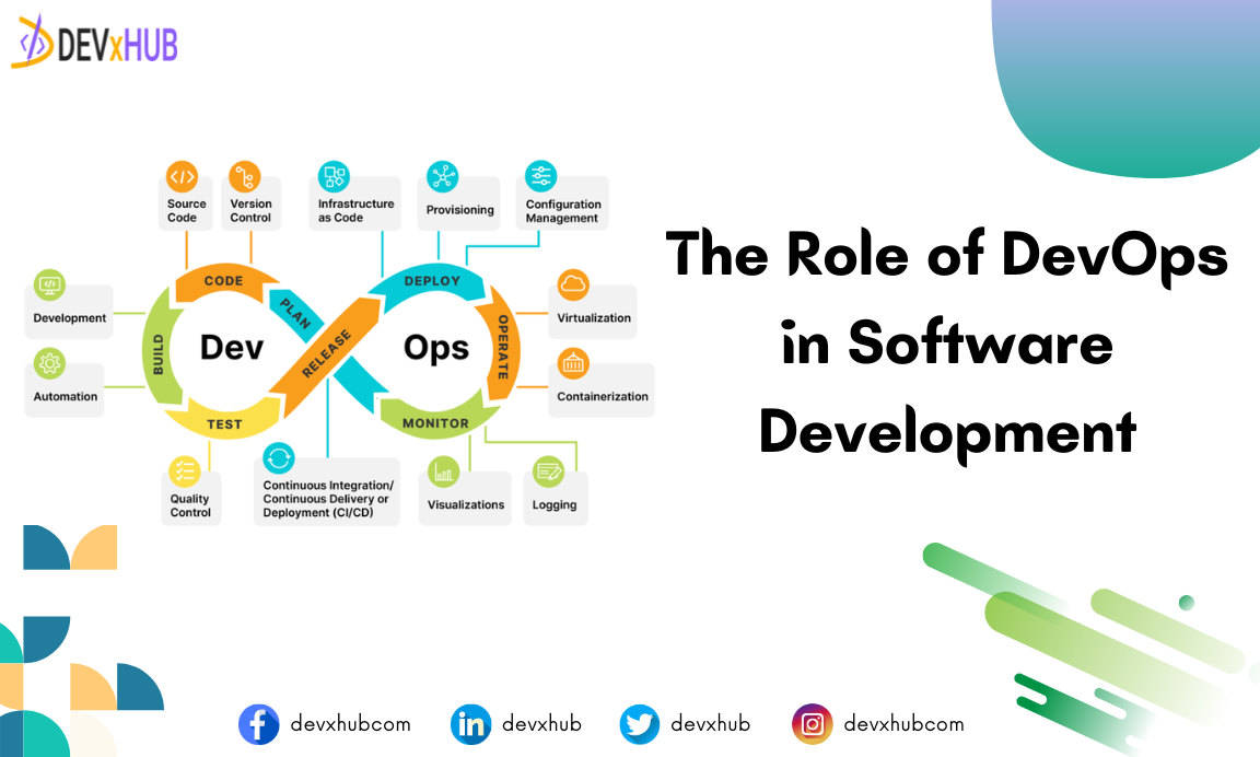 The Role of DevOps in Software Development