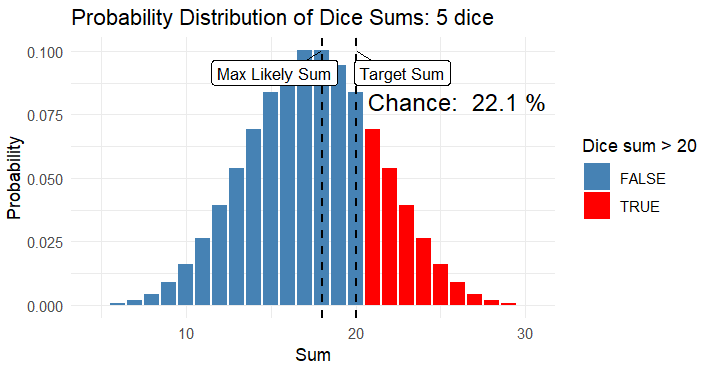Dice Probability Calculator - Dice Odds & Probabilities