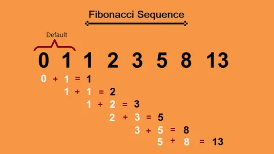 Unraveling the Fibonacci Sequence: A Journey through Recursion and Optimization