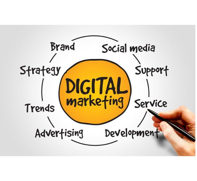 What is the Digital Marketing Strategy That Tracks Users Across the Web?  