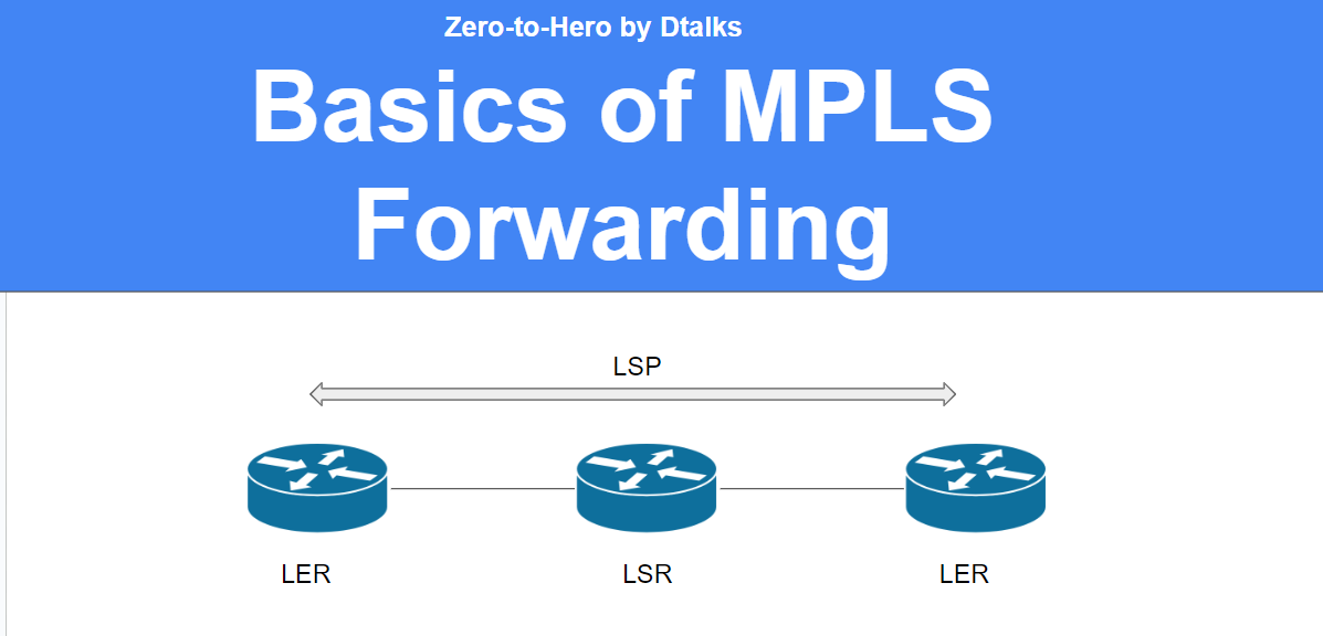 Lets talk about Basics of MPLS Forwarding. 