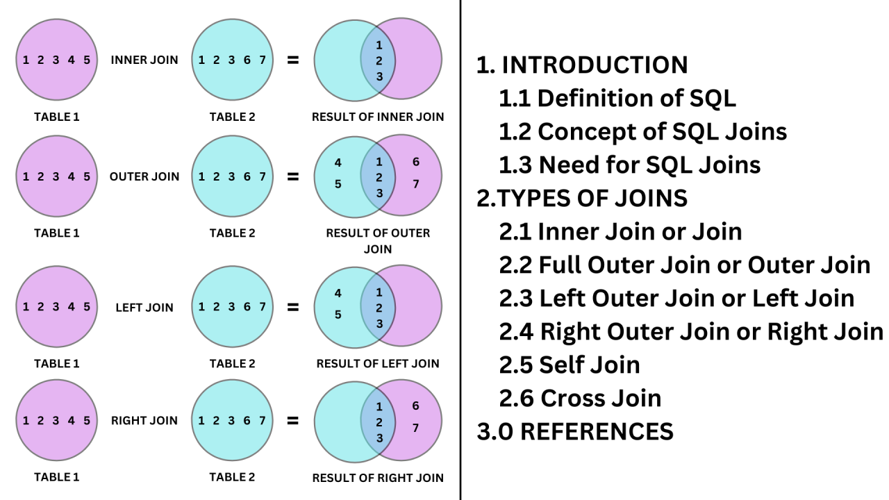 Types of Joins in SQL
