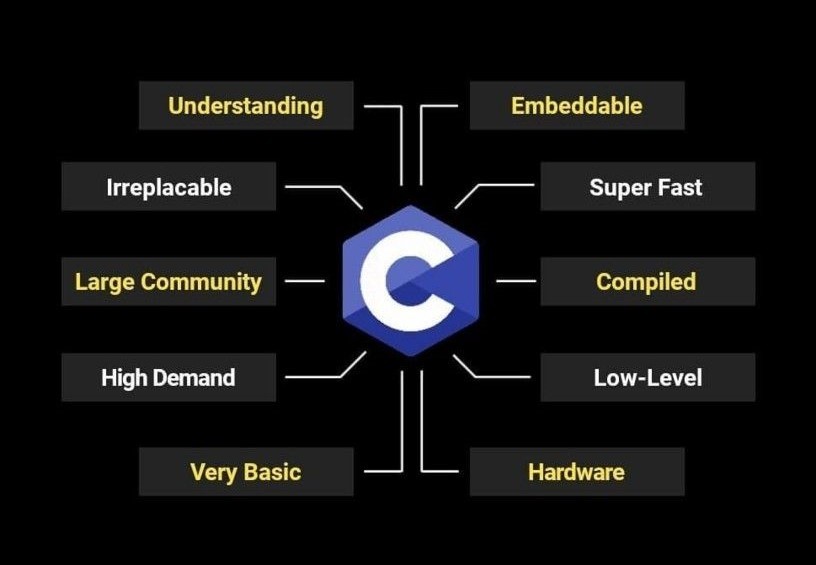 From Zero to Hero: A Comprehensive Guide to Learning C Programming