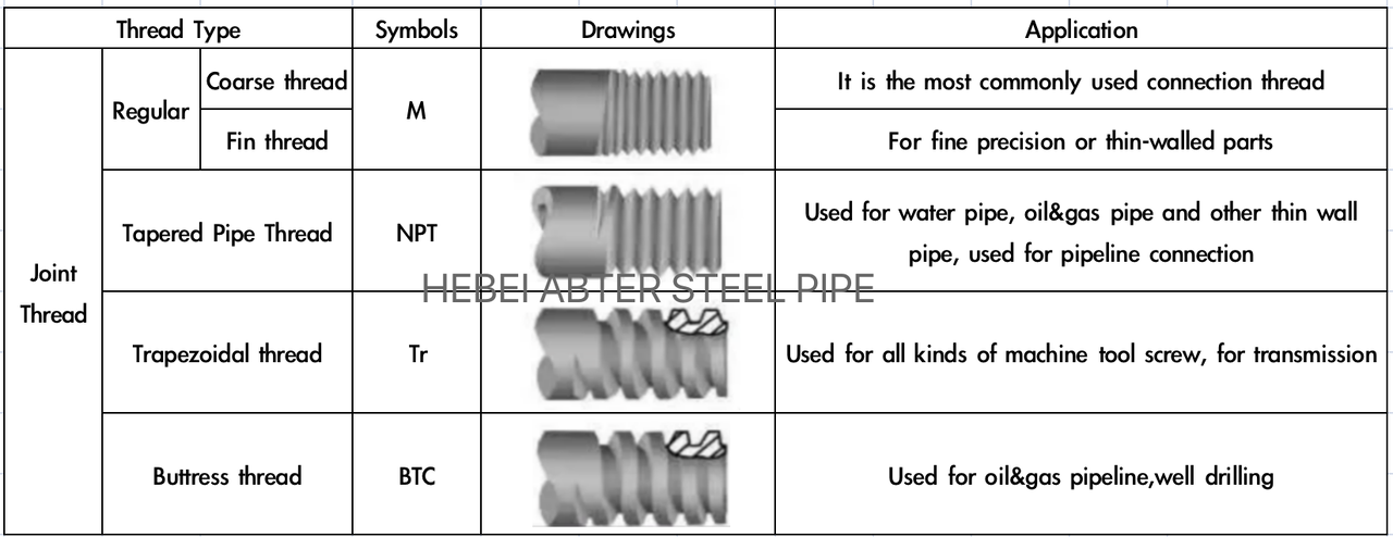 Do you really know pipe threads?5 Types of Pipe Thread and Their Uses