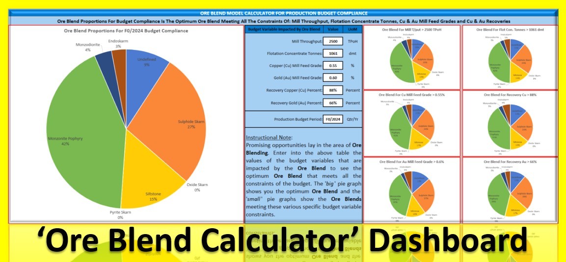 Creating An 'Ore Blend Calculator' In MS Excel To Model Production ...