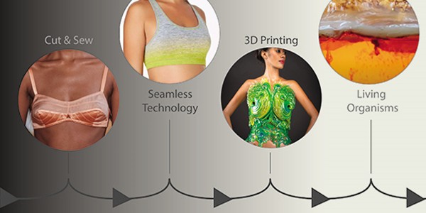 The impact of technology on lingerie manufacturing: A look into