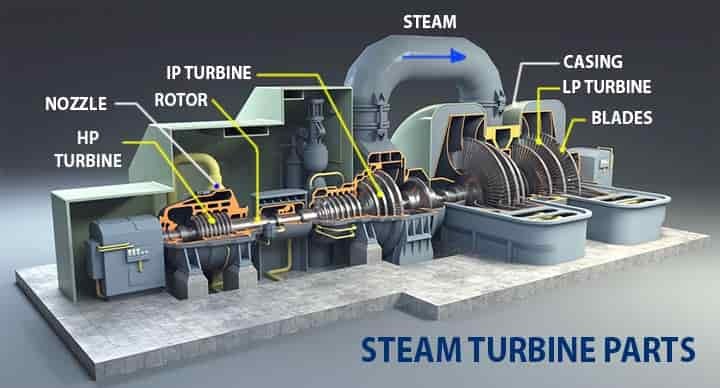 trip oil pressure in steam turbine