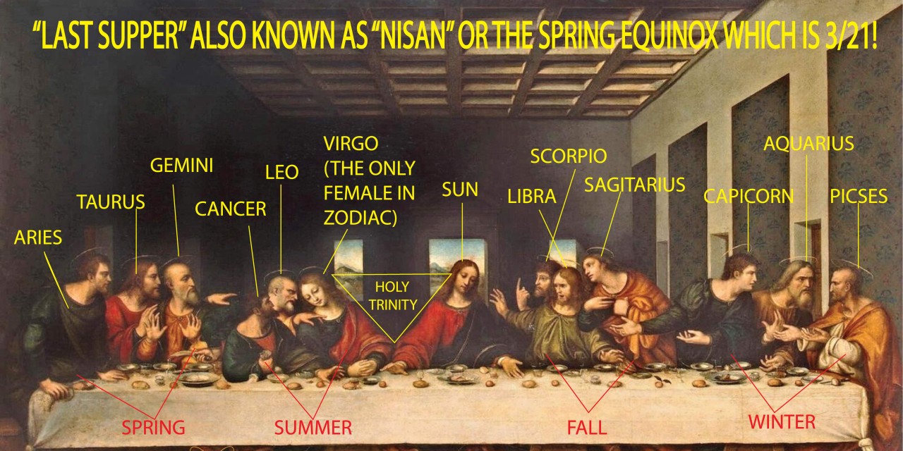 Hidden Messages - Leonardo Da Vinci's "The Last Supper"​ Painting