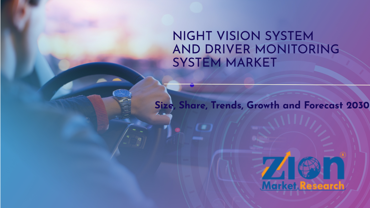 Mercado de sistemas de visión nocturna y sistemas de monitoreo del conductor
