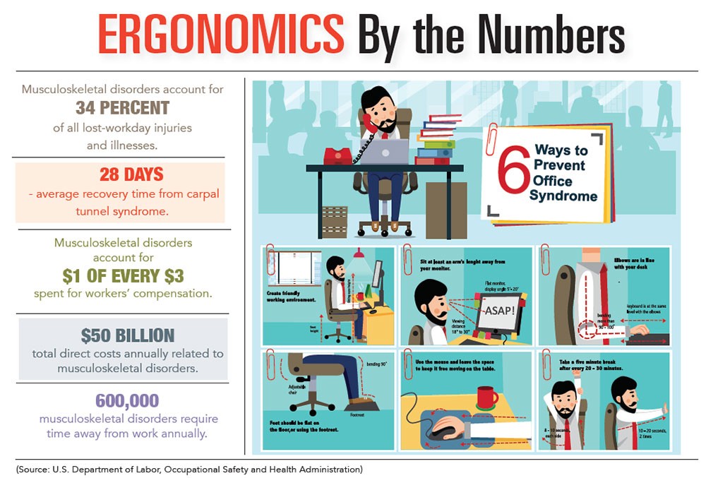 The Importance of Ergonomics In The Workplace The Importance of Ergonomics In The Workplace