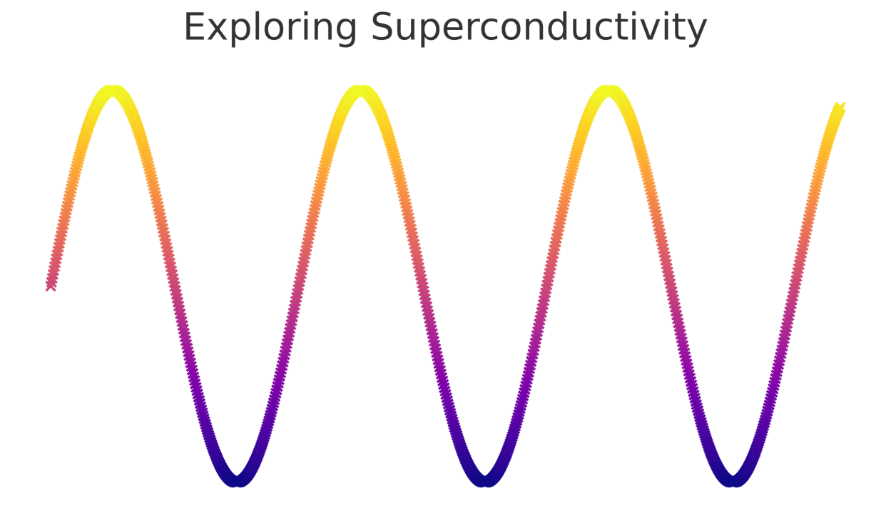 Potential Advent of New Superconductivity Technology