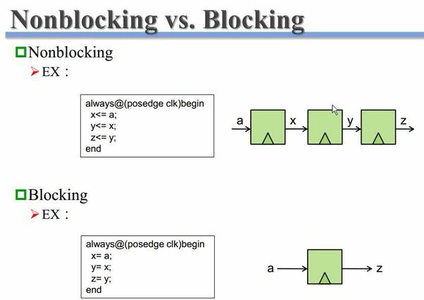 blocking vs nonblocking assignments verilog