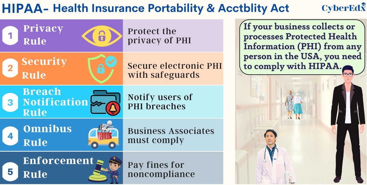 Who must comply with HIPAA? Who must comply with HIPAA?