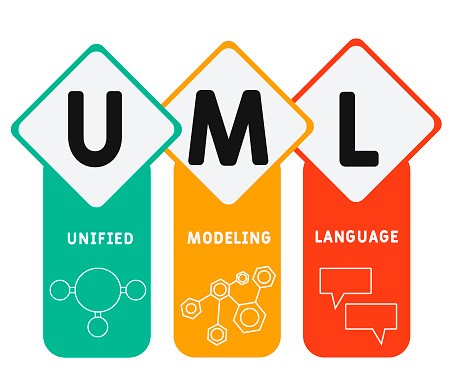 What  is UML(Unified Modeling Language) ?