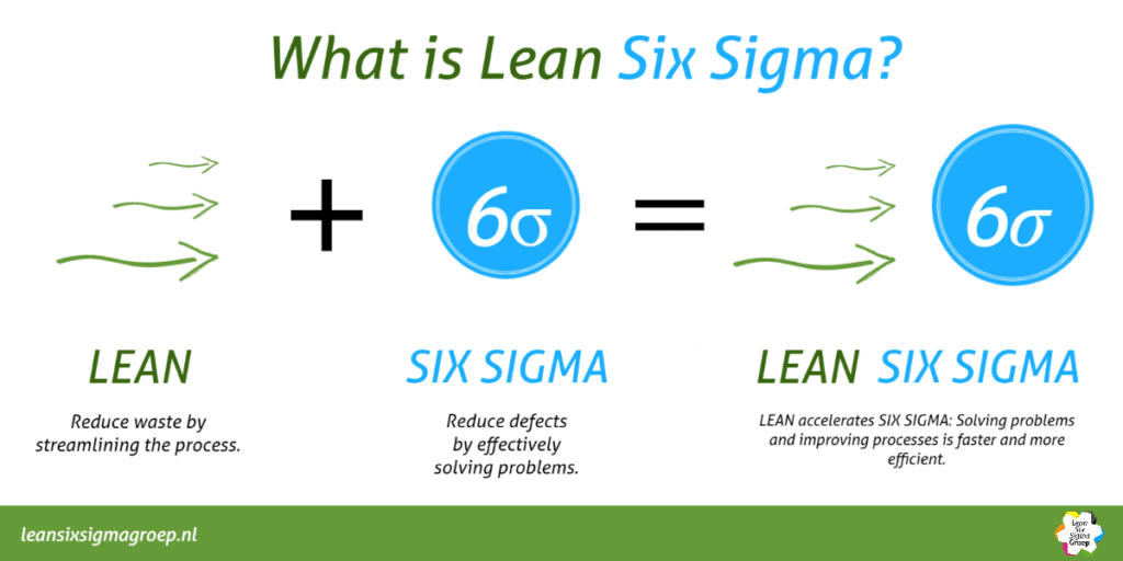 Lean Six Sigma Lean Six Sigma