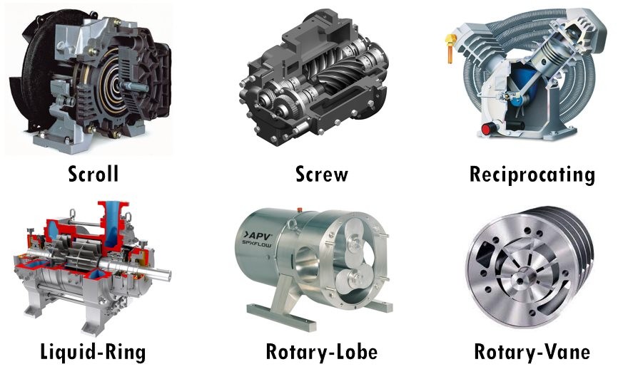 Different Types of Compressors and Their Maintenance Requirements