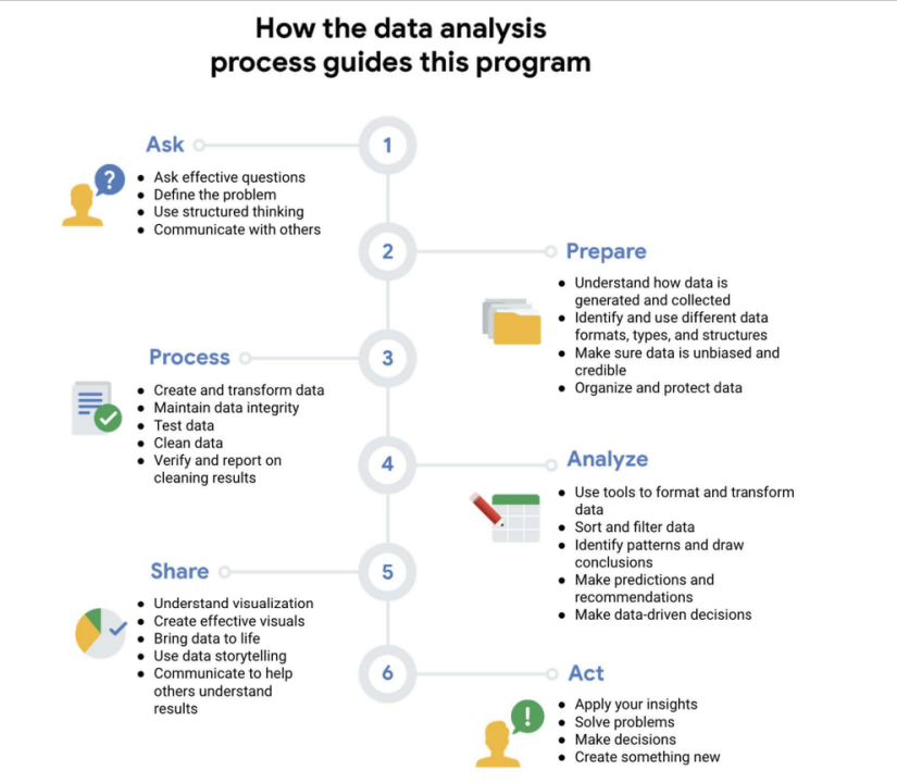 Google Data Analytics Professional Certificate (8 Courses) Google Data Analytics Professional Certificate (8 Courses)