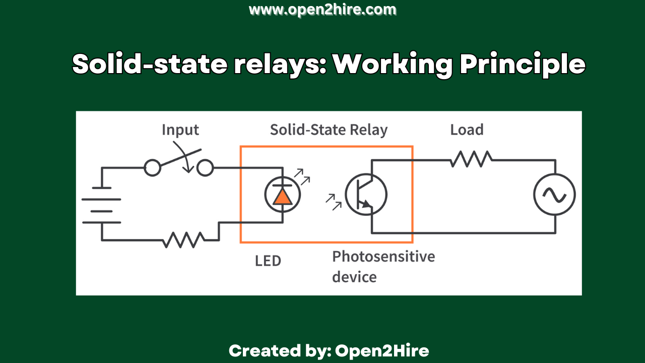 Solid-State Relays: Working Principle