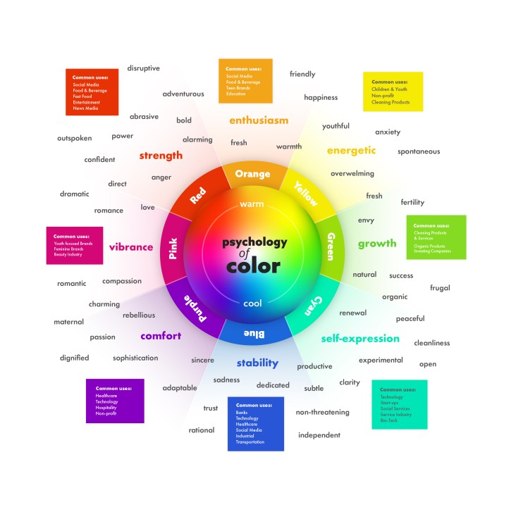 What is Color Psychology In UX design? Improving User Experience With ...