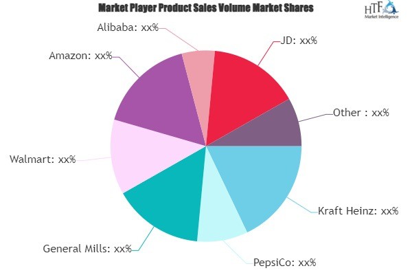 Catering E-Commerce Market is Thriving Worldwide | General Mills ...