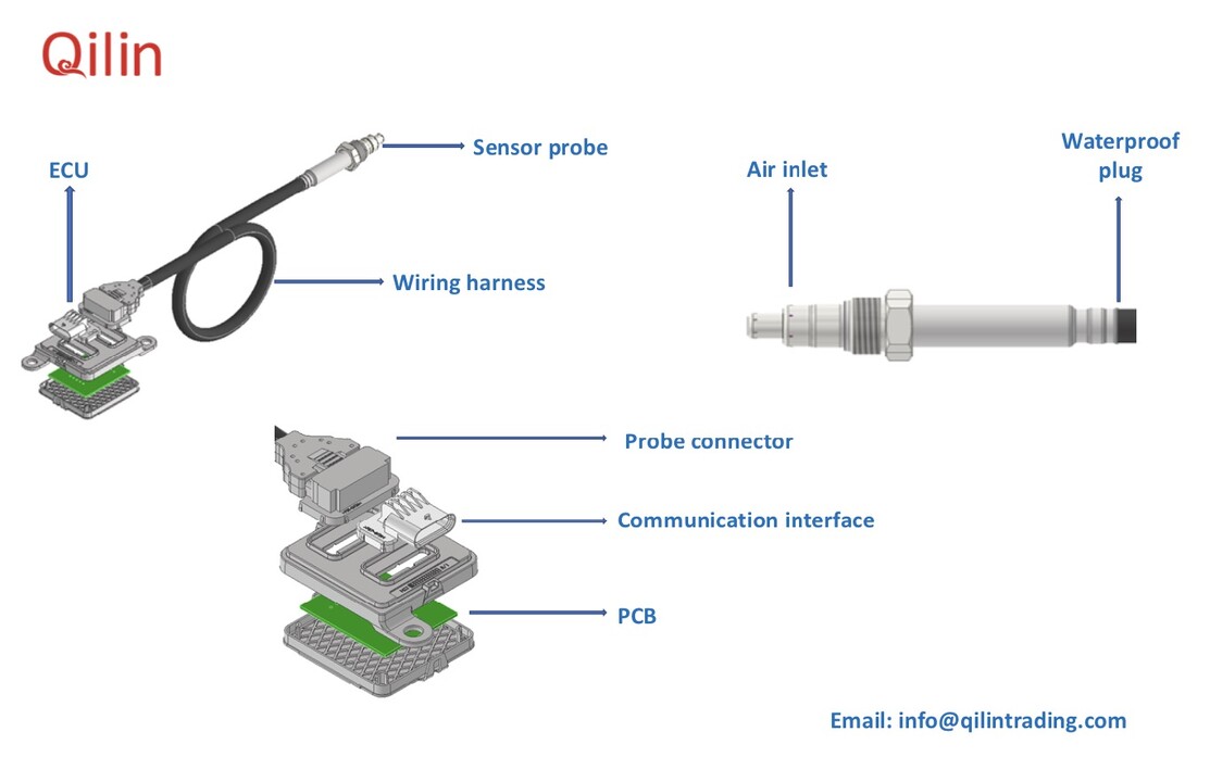 The composition of Smart NOx sensor