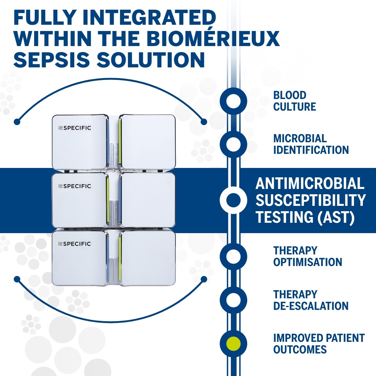 bioMérieux Clinical Diagnostics (IVD) on LinkedIn: SPECIFIC REVEAL TM bioMérieux Clinical Diagnostics (IVD) on LinkedIn: SPECIFIC REVEAL TM