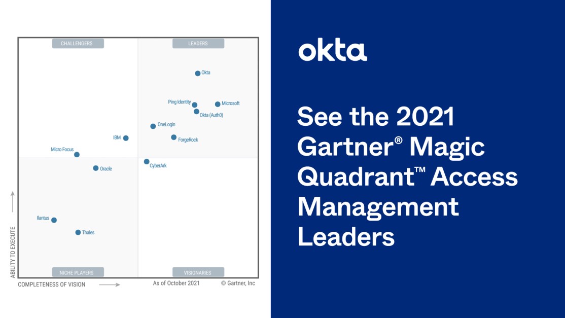 Okta on LinkedIn: Gartner® Magic Quadrant™for Access Management ...