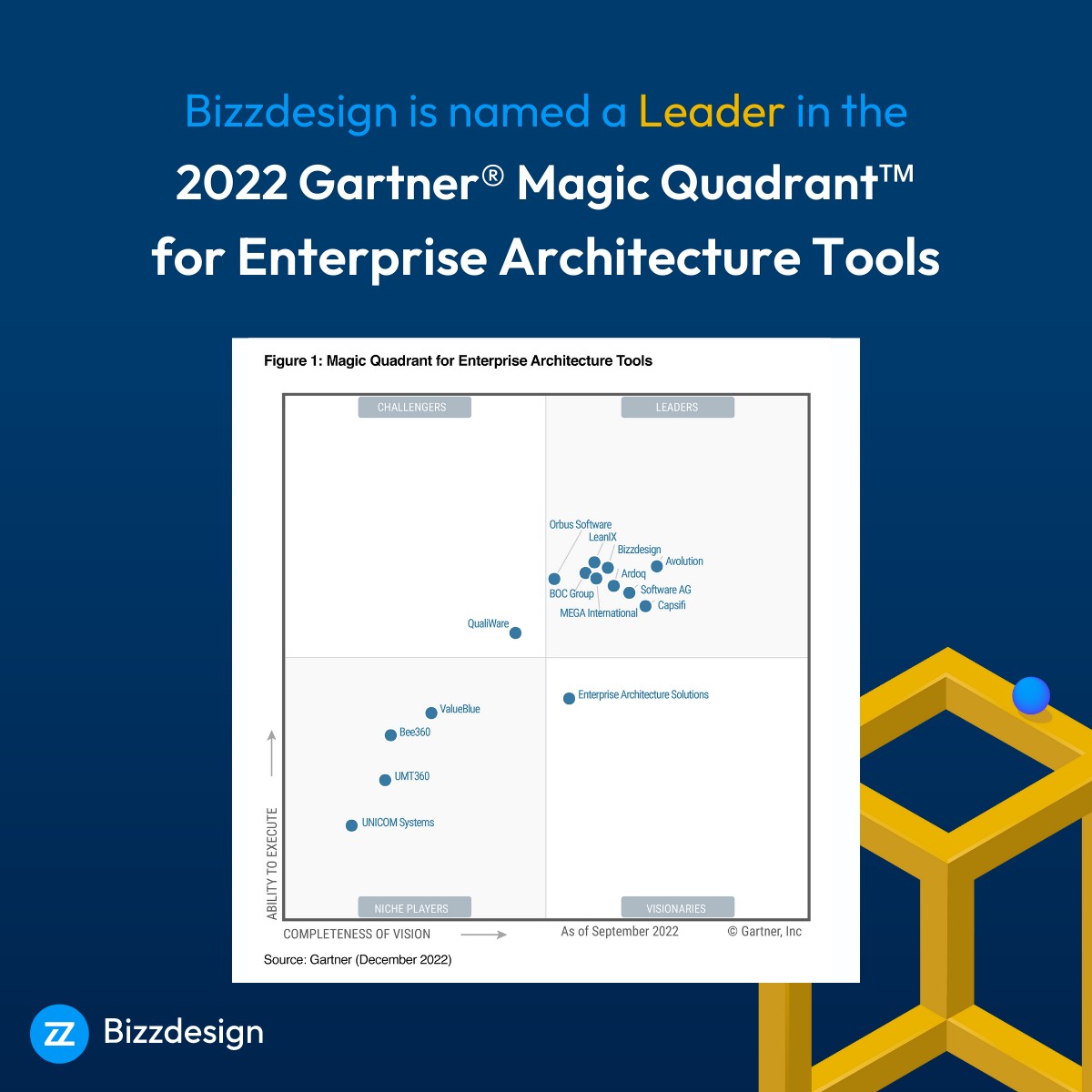 Bizzdesign on LinkedIn: 2022 Gartner® Magic Quadrant™ for Enterprise ...