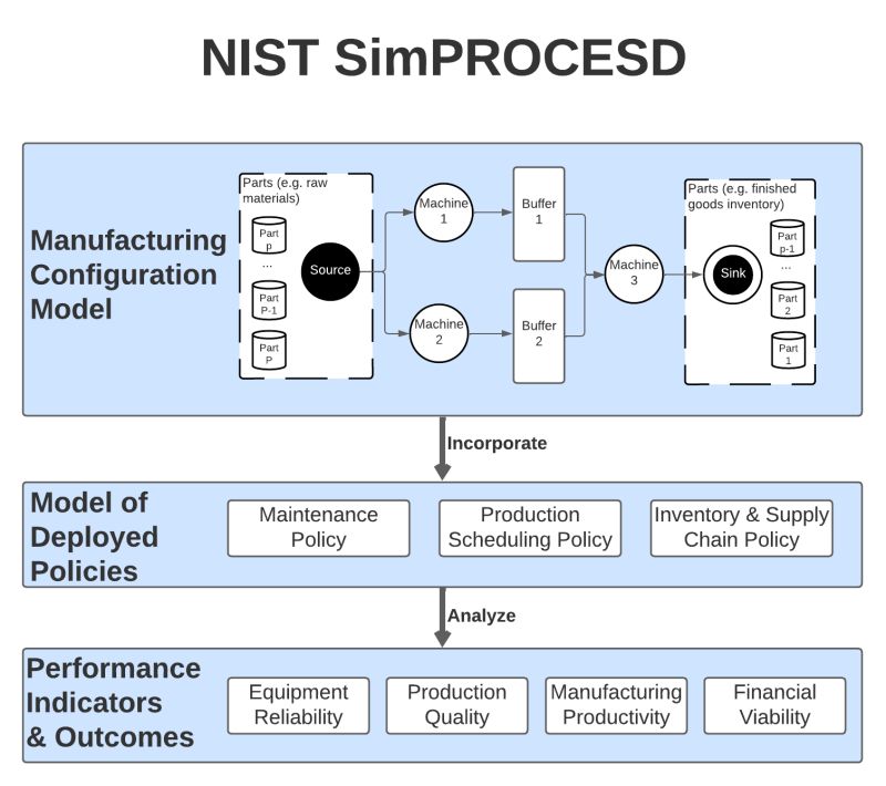 NIST Seeks Input on Implementation of National Standards Strategy for  Critical and Emerging Technology