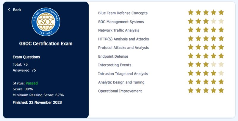 TAWAB ULLAS on LinkedIn: I successfully passed GSOC exam with 90% marks TAWAB ULLAS on LinkedIn: I successfully passed GSOC exam with 90% marks