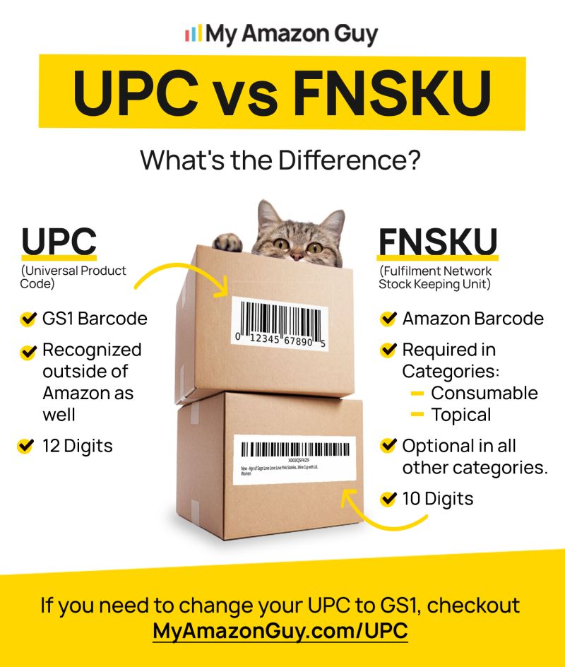 My Amazon Guy on LinkedIn: #barcodes #upcvsfnsku #gs1 #amazonsellertips My Amazon Guy on LinkedIn: #barcodes #upcvsfnsku #gs1 #amazonsellertips