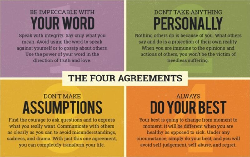 Read The Four Agreements by Don Miguel Ruiz, Amy Sorrells posted on the  topic