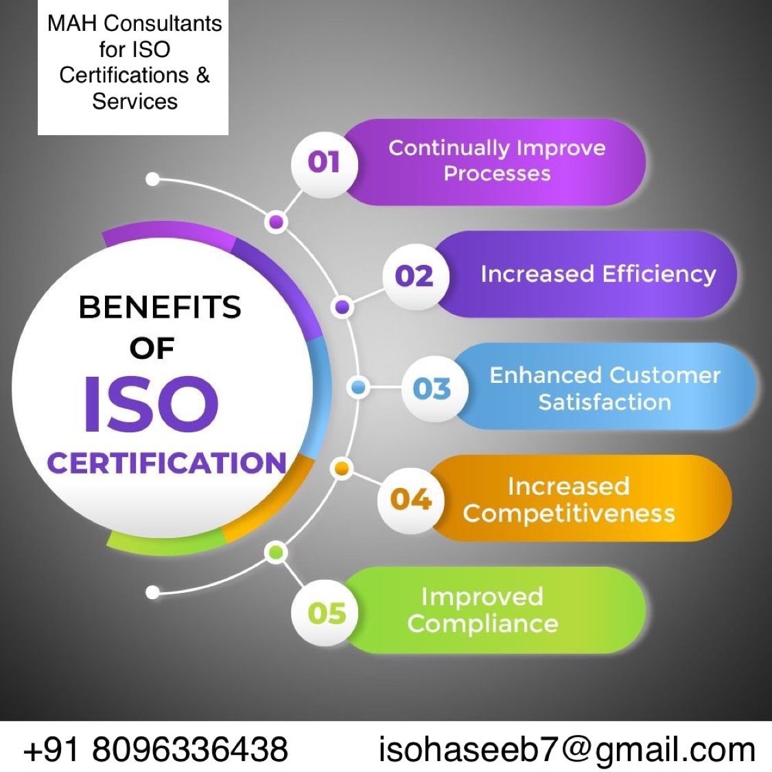 MAH CONSULTANTS FOR ISO CERTIFICATIONS SERVICES posted on LinkedIn MAH CONSULTANTS FOR ISO CERTIFICATIONS SERVICES posted on LinkedIn