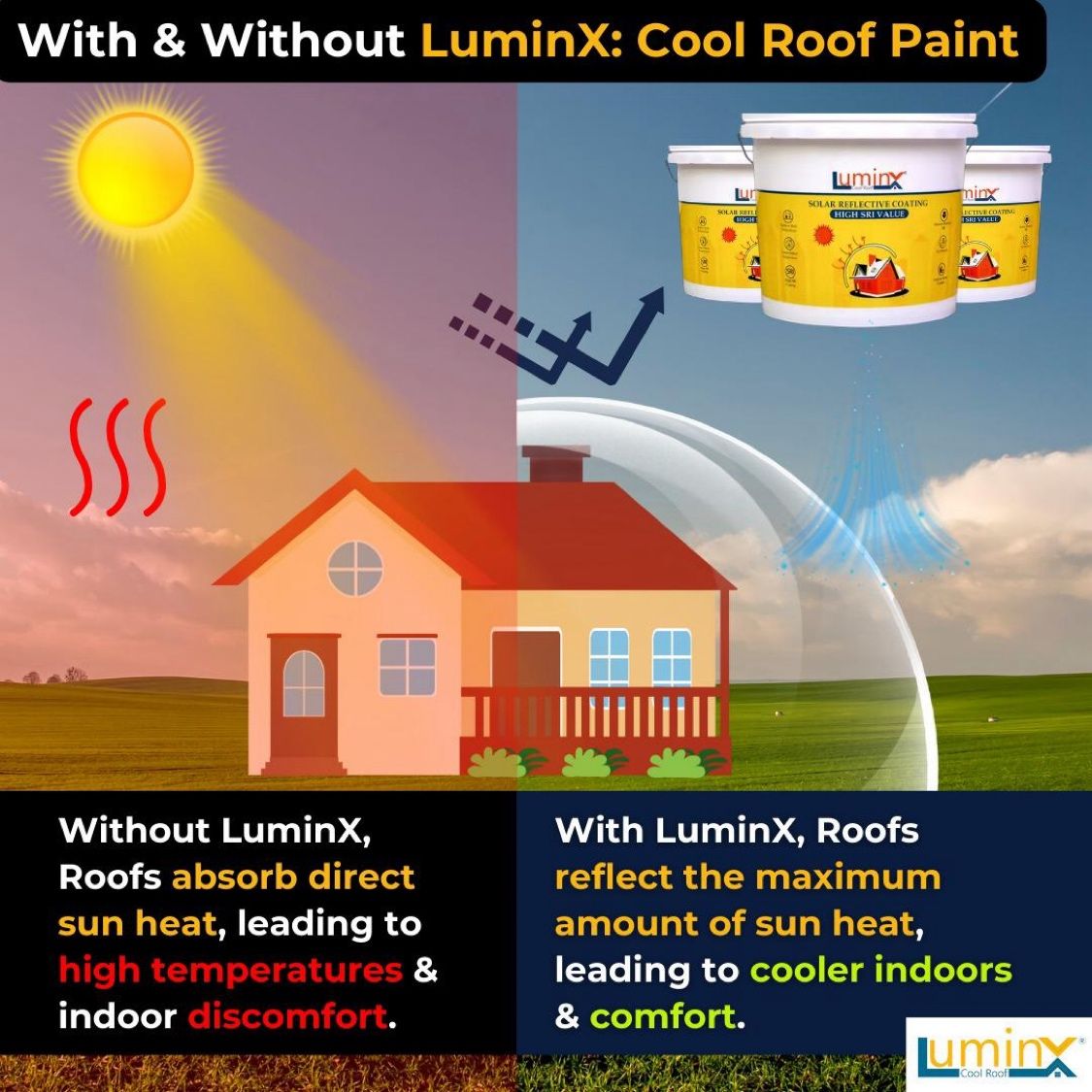 LuminX : Solar Reflective Cool Roof Coating on LinkedIn: #roof #roofing ...