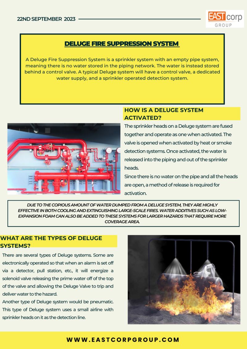 Deluge System Vs Sprinkler System: Which is More Effective?