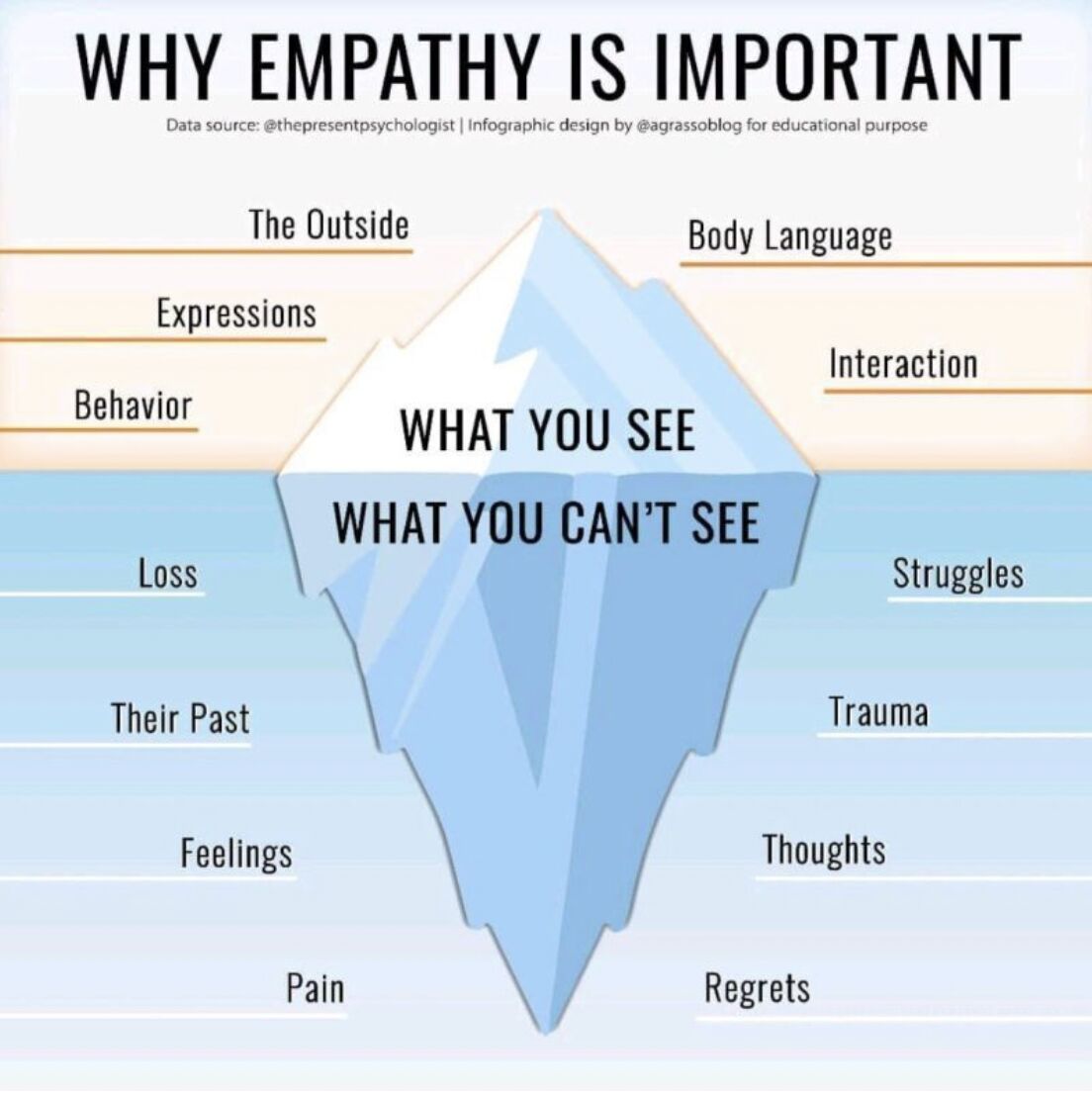 Delphine Fouque on LinkedIn: #personaldevelopment #empathy # ...
