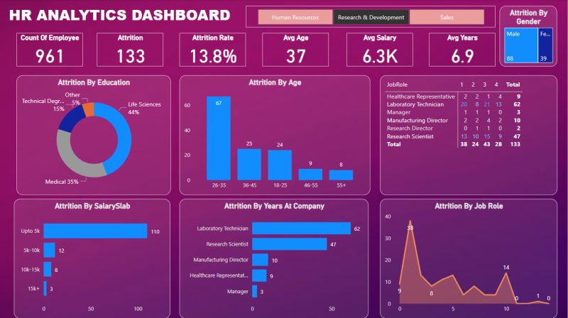 Aditya Amin on LinkedIn: #linkdinfamily #powerbidesktop #powerbi #data Aditya Amin on LinkedIn: #linkdinfamily #powerbidesktop #powerbi #data