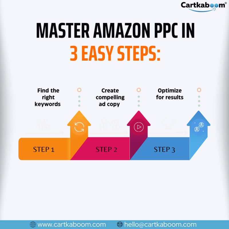 Image result for Master Amazon FBA Costs with Ease infographics