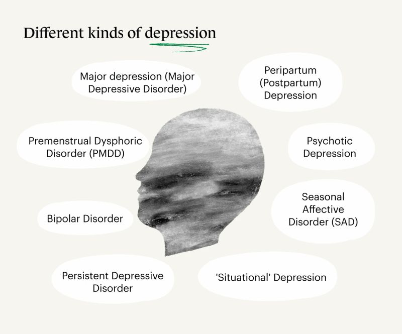 Mubarak Mansoor Ali on LinkedIn: Major Depression: A mental health ...