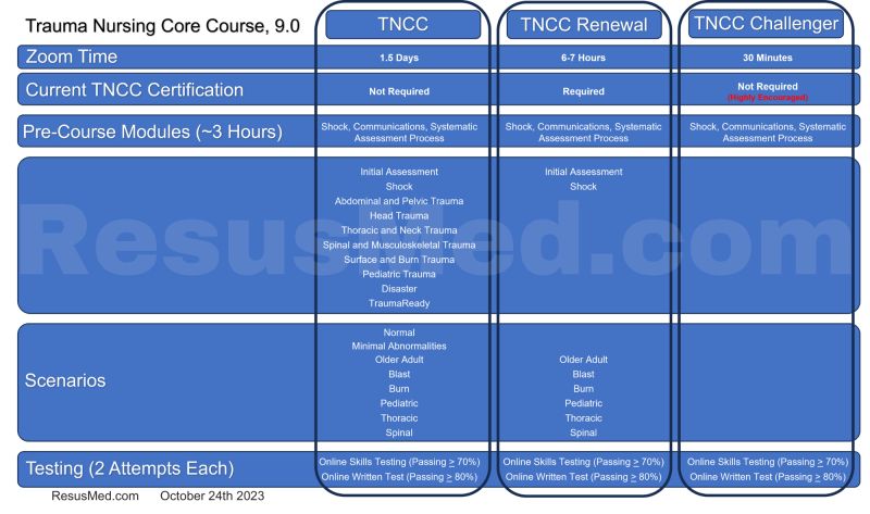 Bill Cantrell RN BSN CEN on LinkedIn: #tncc #enpc #cen #resusmed # Bill Cantrell RN BSN CEN on LinkedIn: #tncc #enpc #cen #resusmed #