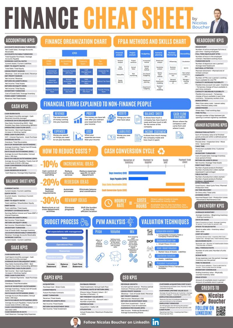 Nicolas Boucher on LinkedIn: Top 50 Cheat Sheets Save 1,000s of hours The  best Cheat Sheets in…